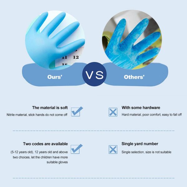 Medische Nitril Latex Handschoenen / Wegwerphandschoenen